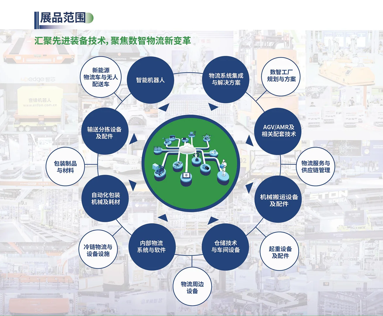 数智工厂·智慧物流·机器人