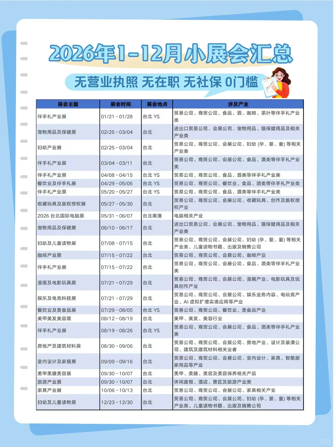 无业游民必藏✨2026台湾全年小展会