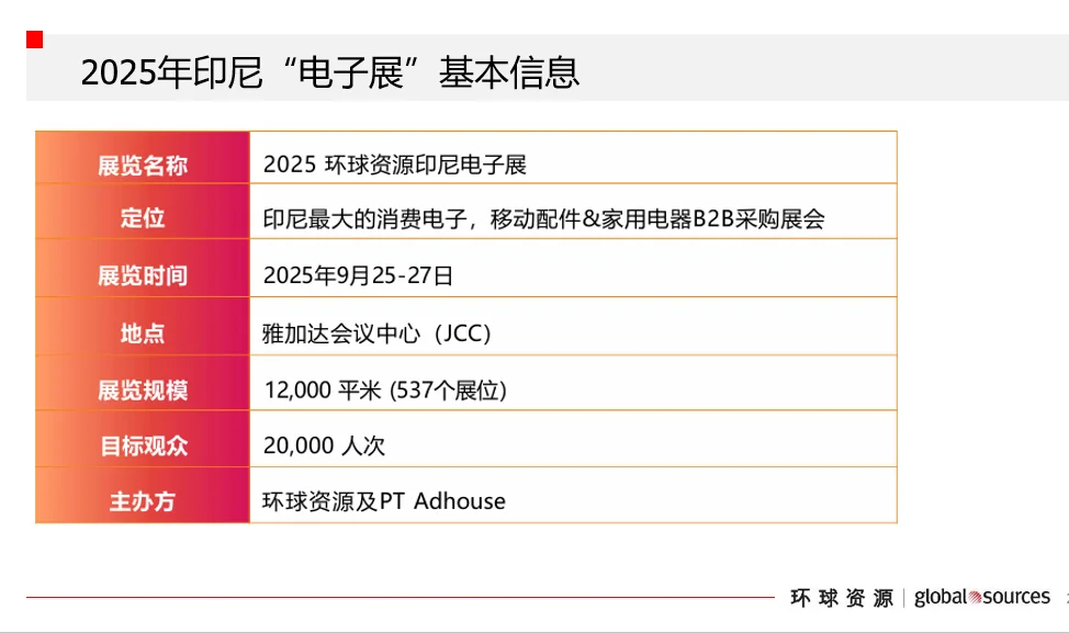 印尼展买家采购周正式启动