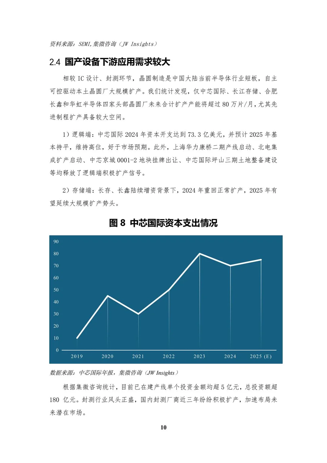 2025中国半导体激光设备白皮书