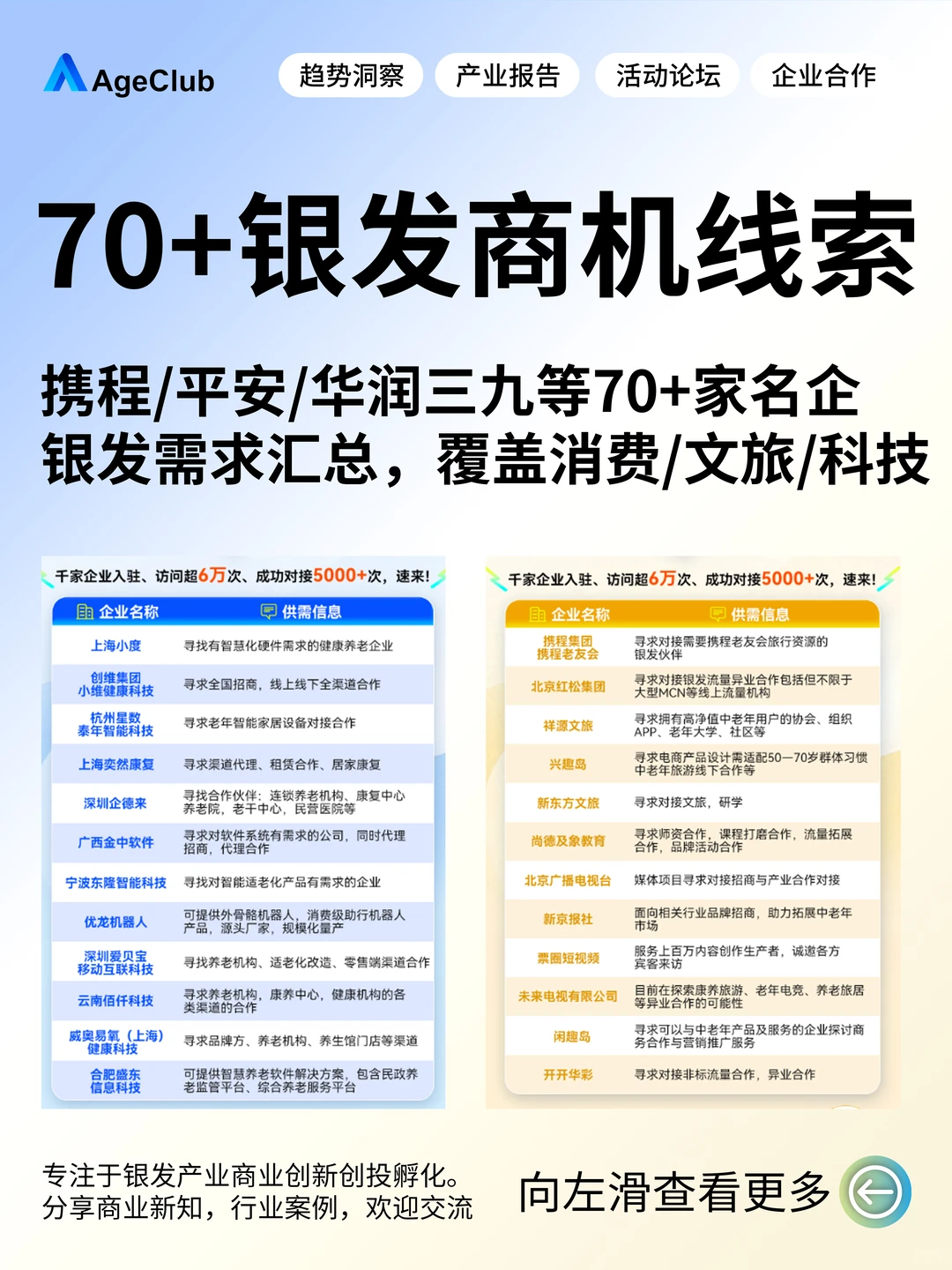 聚焦银发经济，盘点70+家企业供需信息