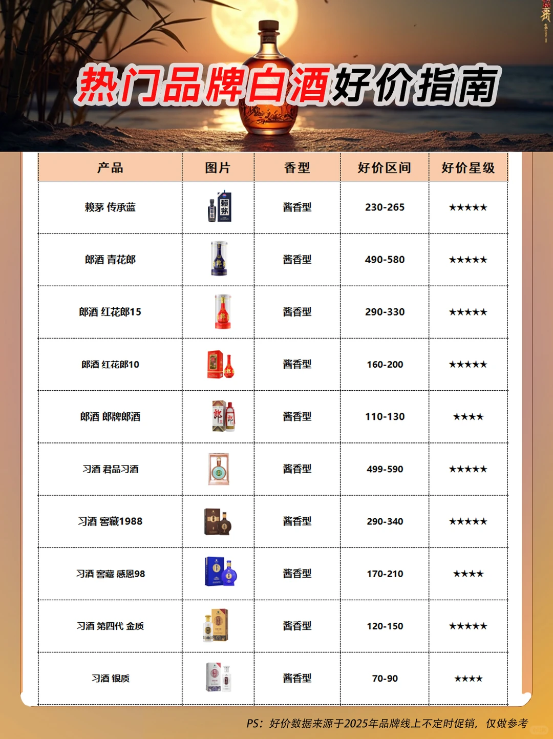 2025热门白酒好价指南