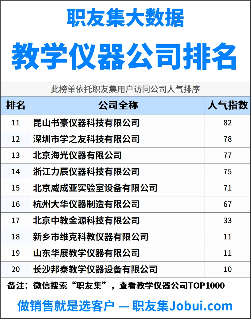 2025年中国教学仪器公司排行榜