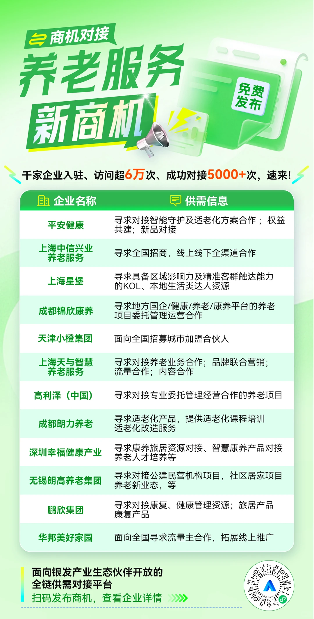 聚焦银发经济，盘点70+家企业供需信息