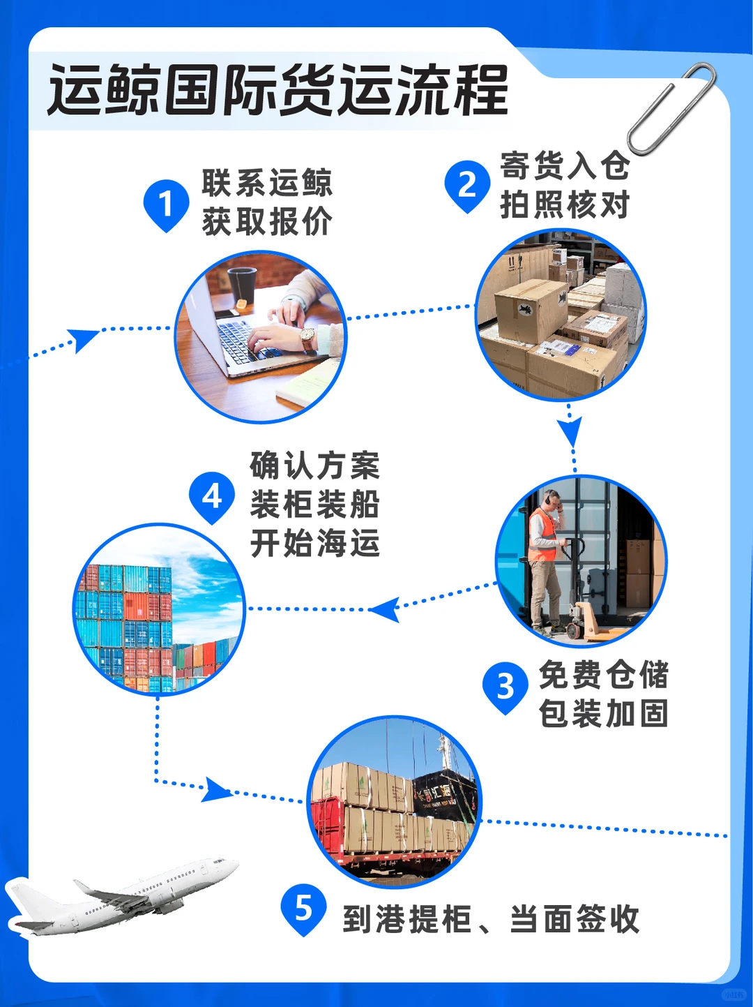 国际海运货代哪家强❓一图看懂物流榜单❗