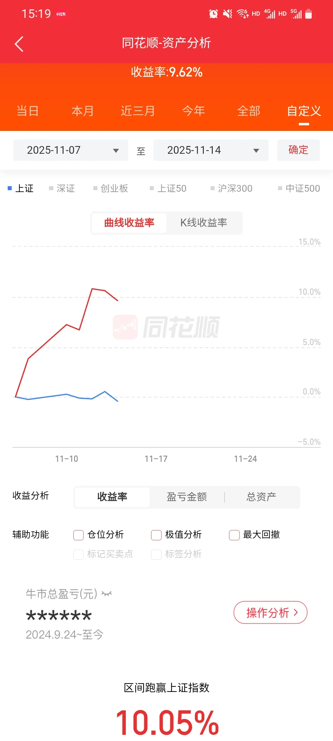 11.7-11.14汇总情况附买卖记录表