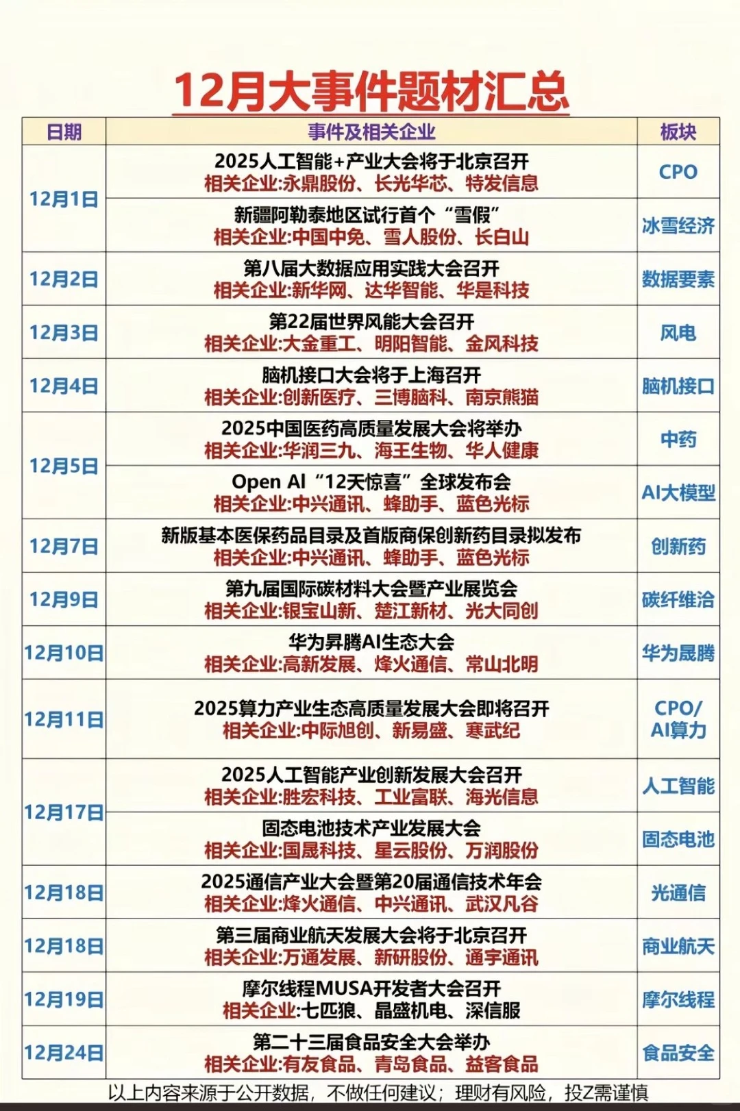 12月A股事件题材表
