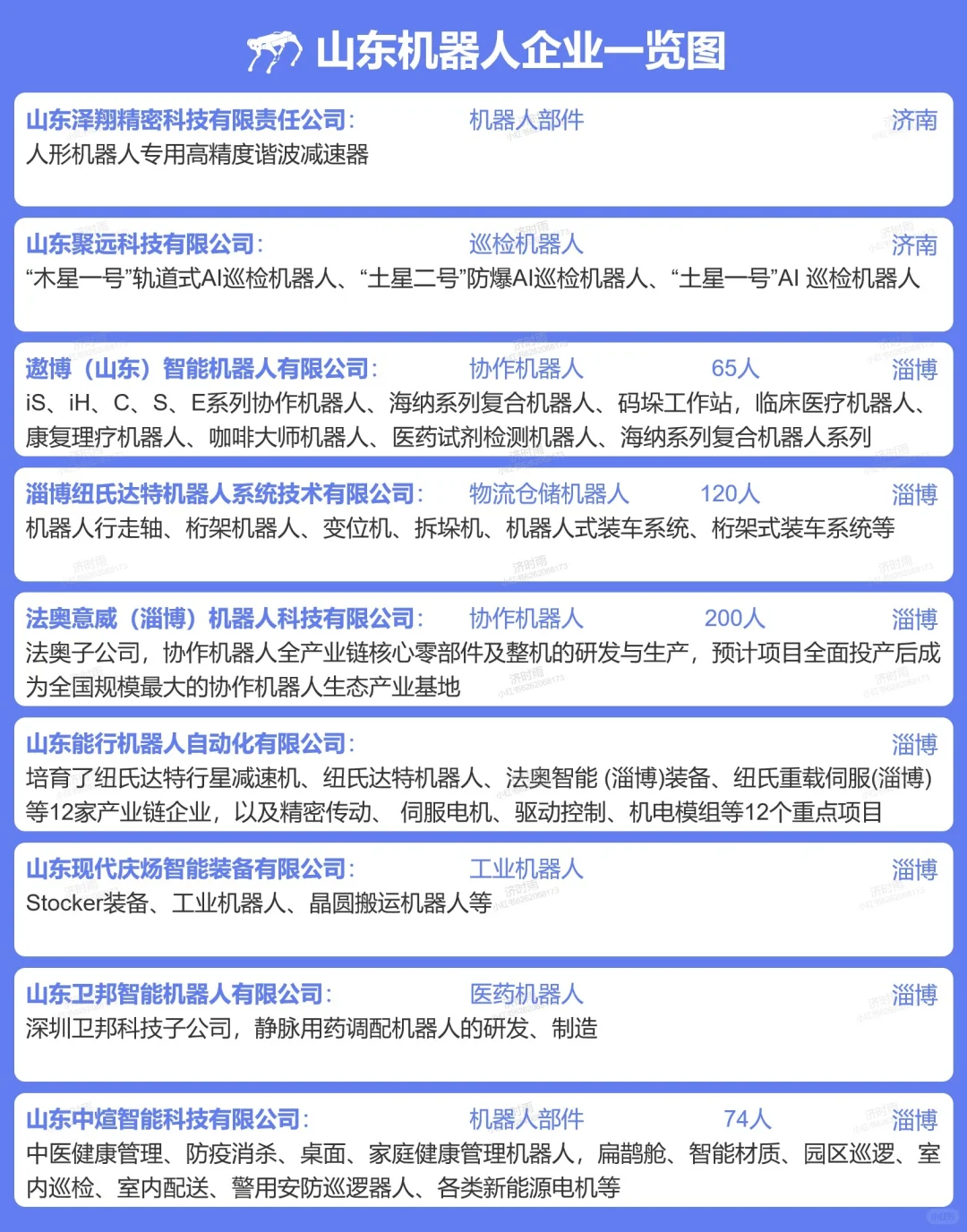 山东机器人企业100+