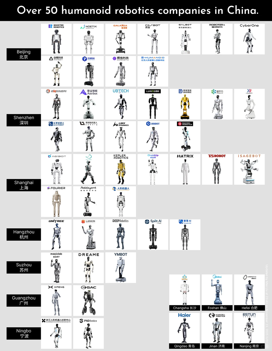 ??目前有超过50家人形机器人公司