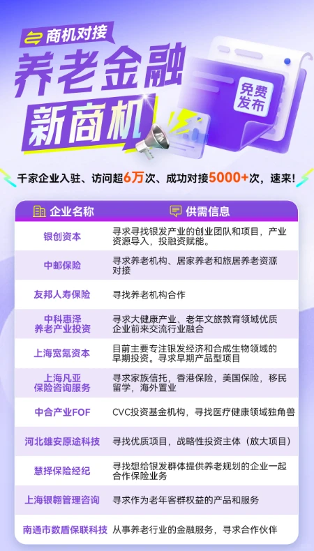 聚焦银发经济，盘点70+家企业供需信息