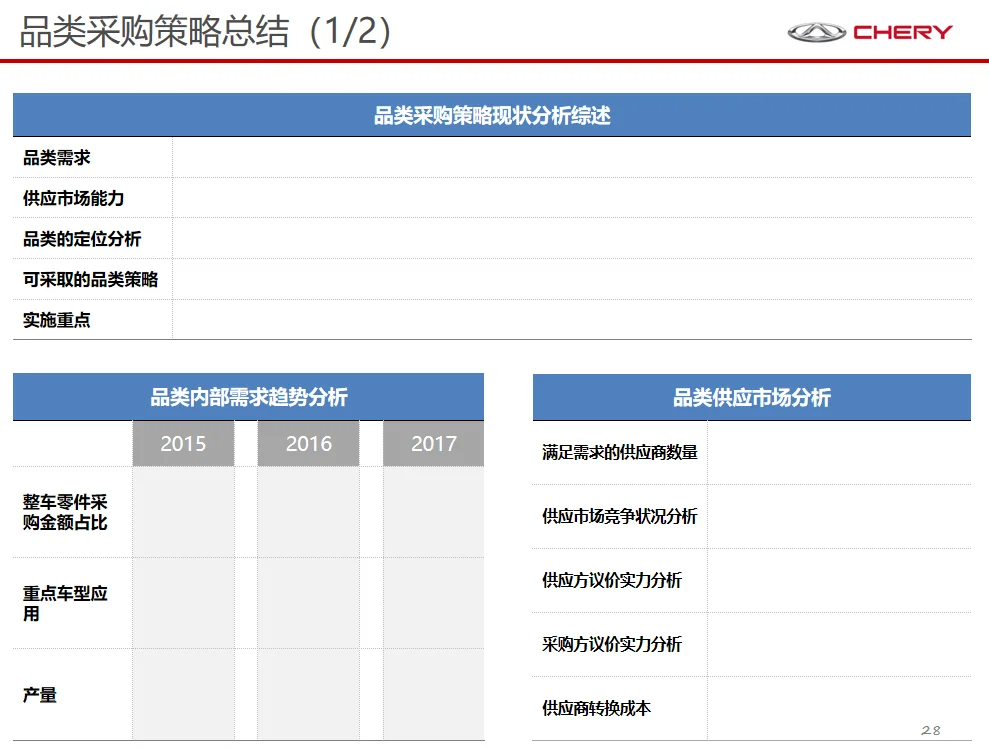 品类采购策略，降低成本的实操指南