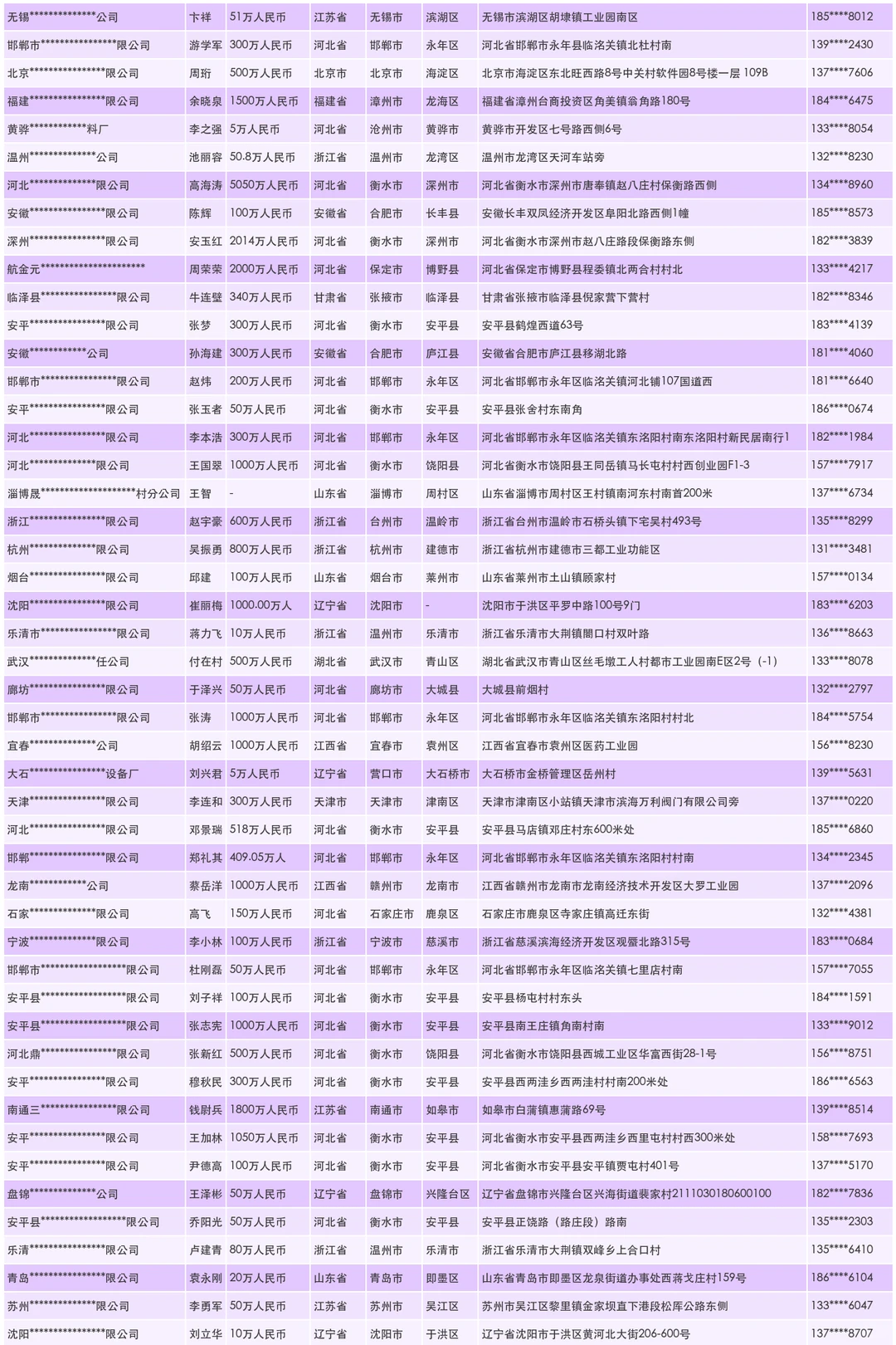 电焊设备工厂厂家企业联系名录
