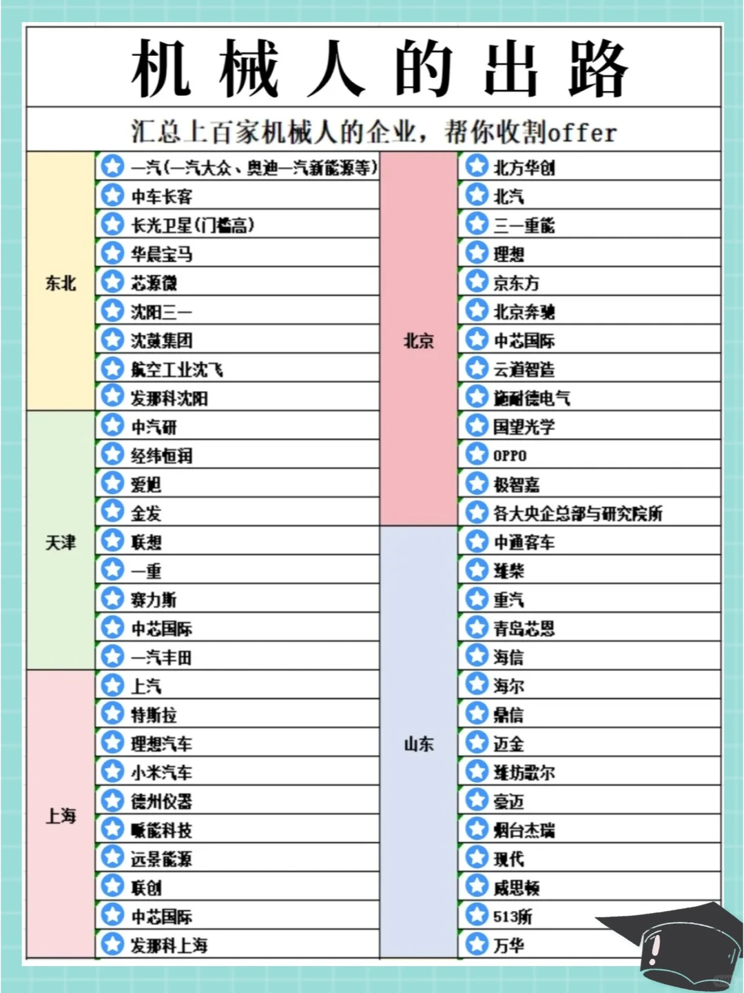 上百家！这么好的机械好企业都被忽略了~