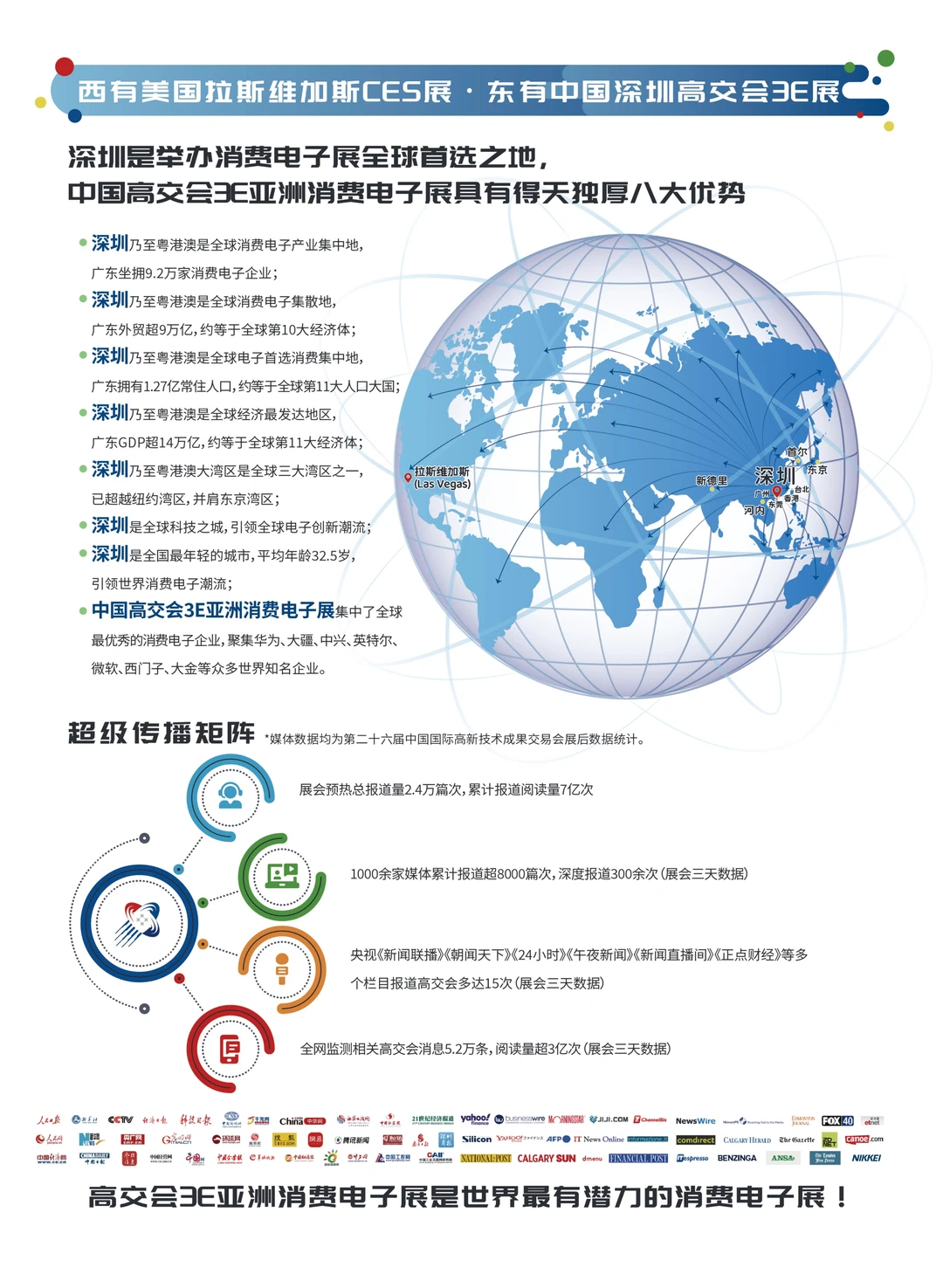 深圳高交会通用门票-3E亚洲消费电子展！