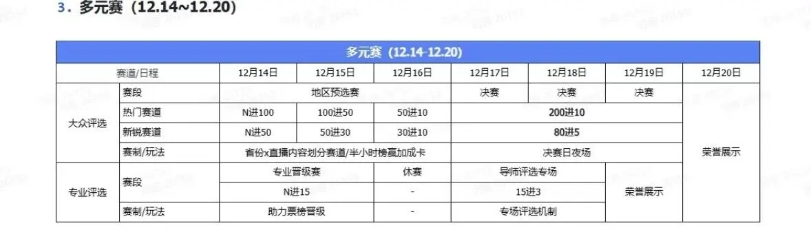 2025年度嘉年华赛事时间与规则!