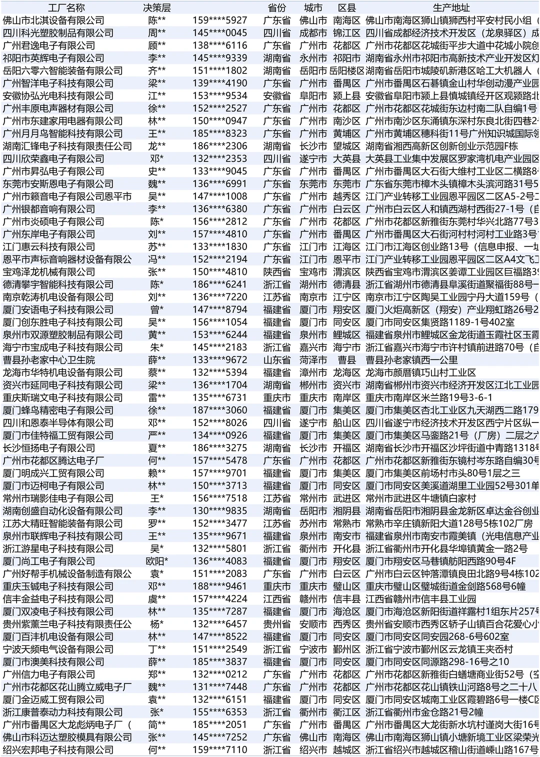 电子产品制造设备最新2025厂家名单名录