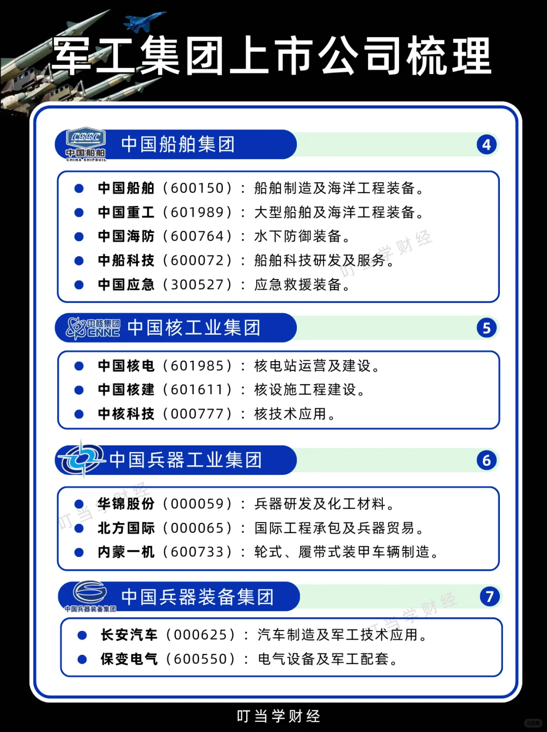 中国十大军工集团