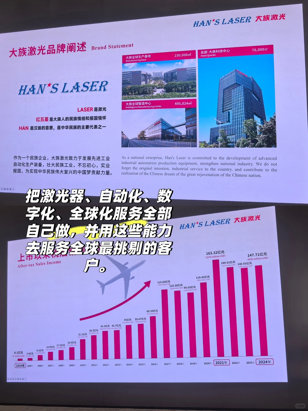 把“卡脖子”激光器打成国产?大族激光参访