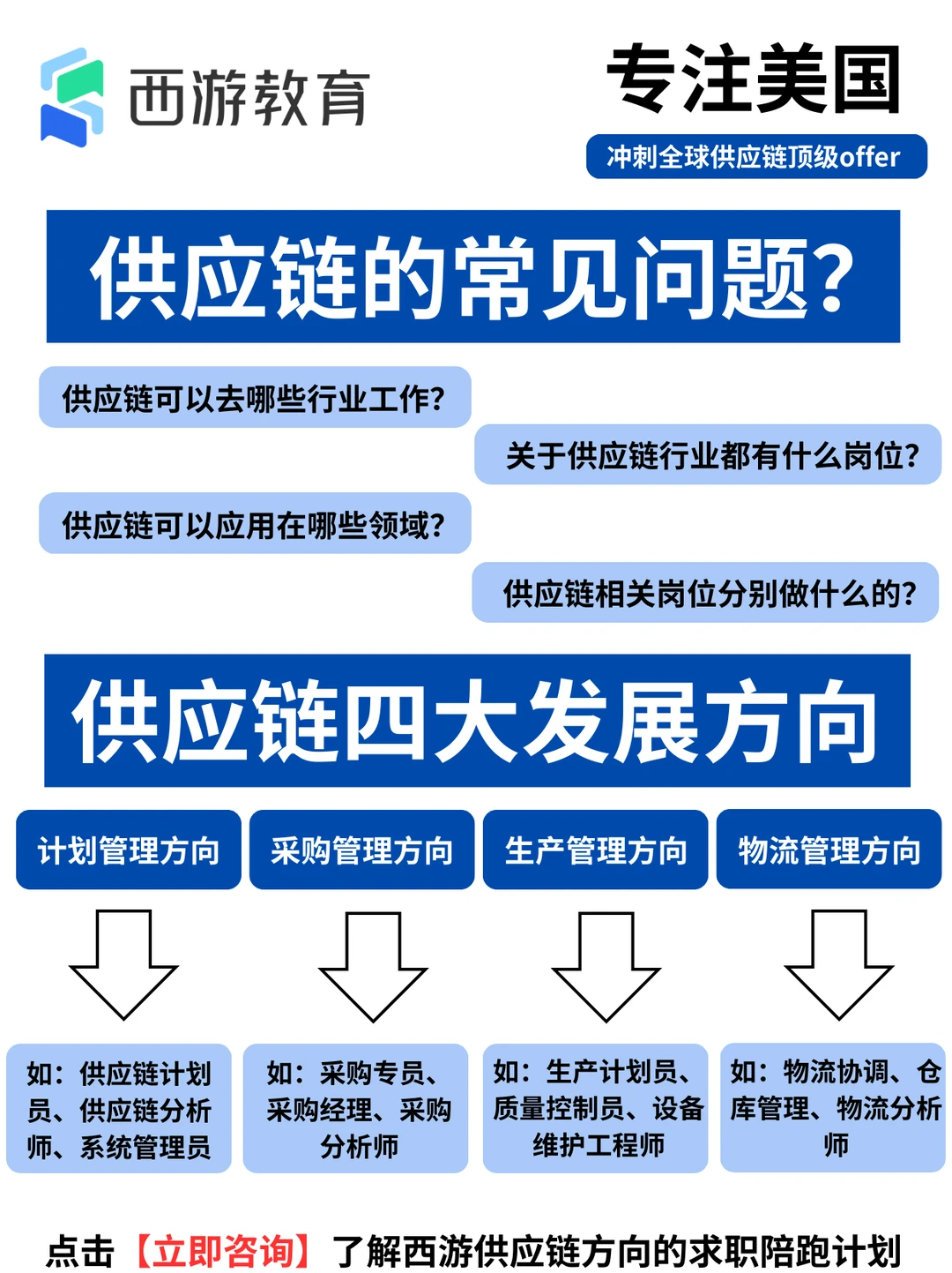 美国大热门方向陪跑|西游供应链求职辅导