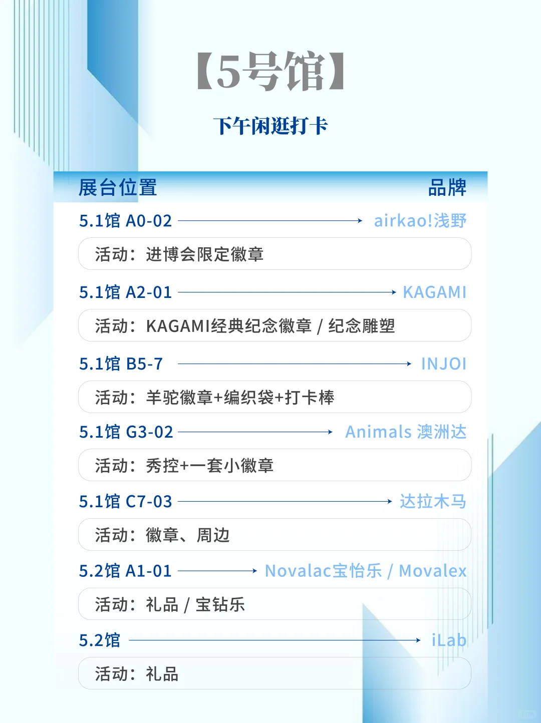 【第八届进博会】必薅羊毛指南?