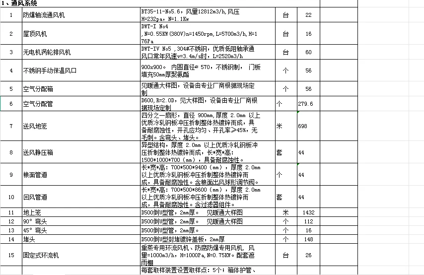 阀门，风机，空调，轴承，有能做的宝贝