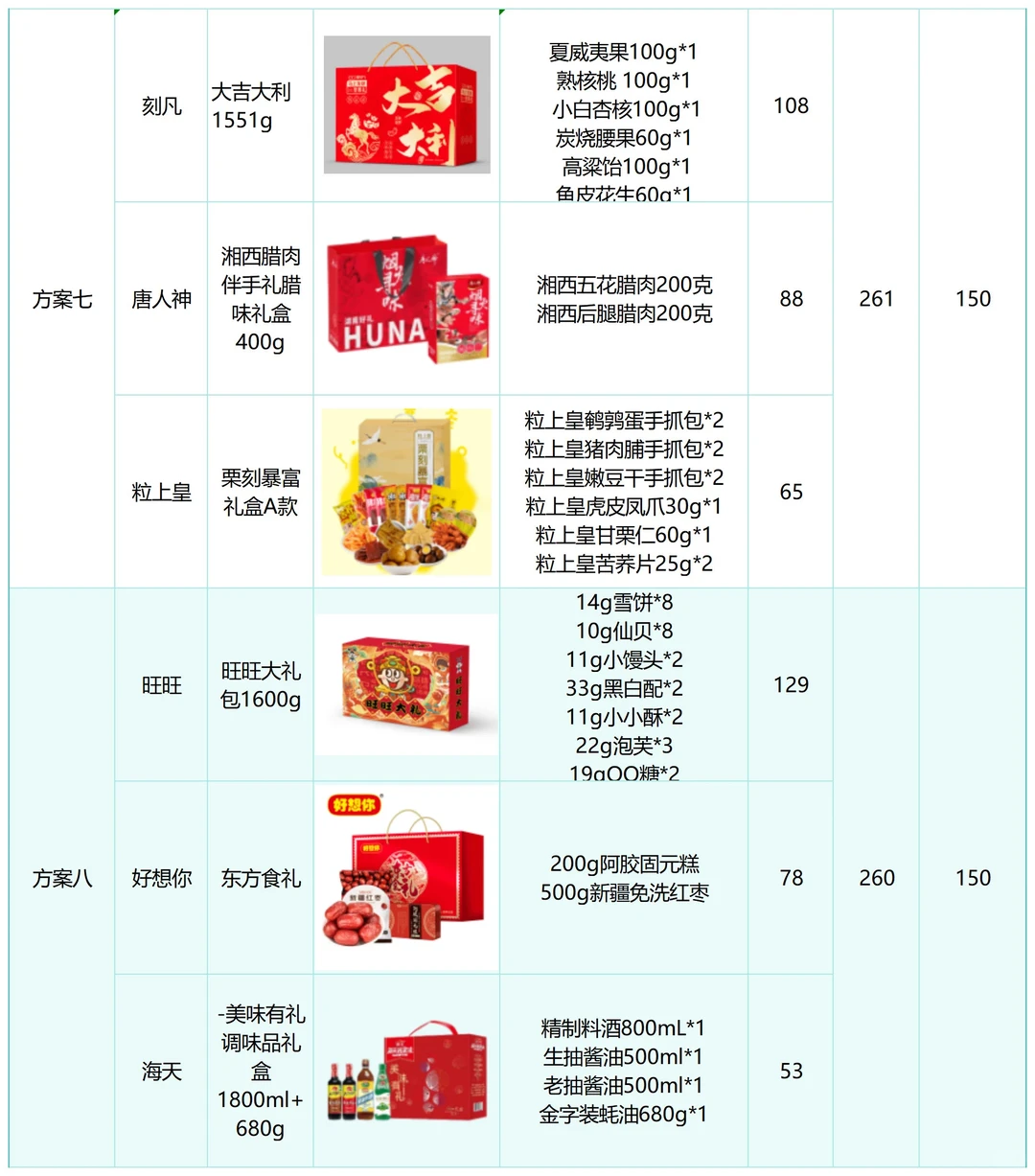 100多搞定三样员工春节礼品！长这样？！