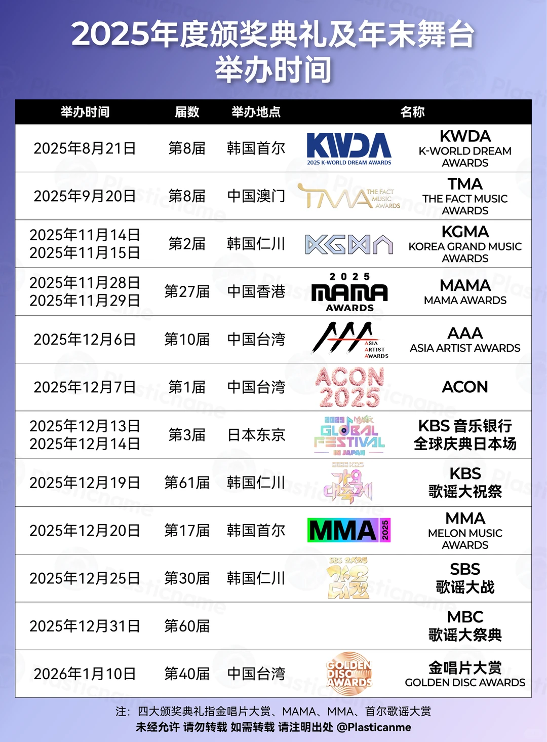 2025年度颁奖典礼及年末舞台举办时间汇总！