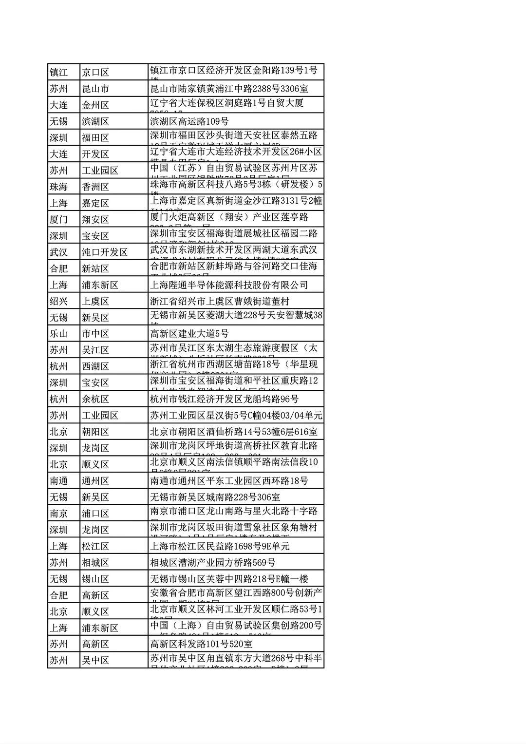 中国半导体自动化设备公司排名Top685