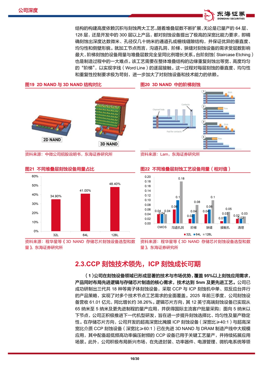 中微公司:国产刻蚀设备,薄膜业务蓄势待发