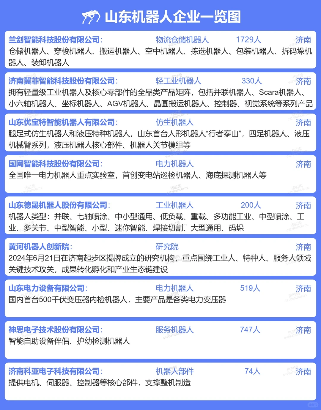 山东机器人企业100+