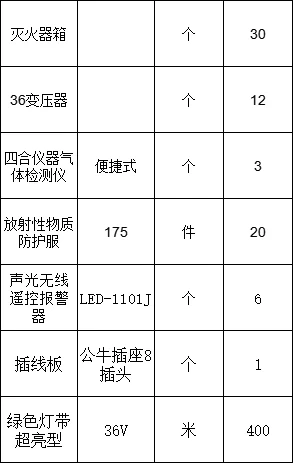 今天的采购信息都好吸引人啊，快来看看吧！