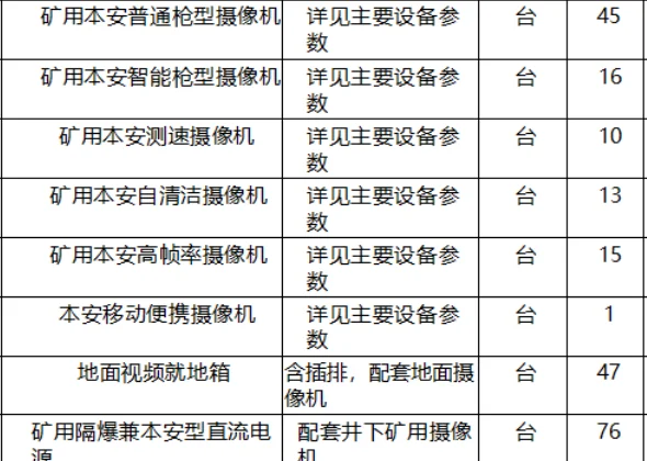 采购矿用摄像机，比较难找，有能做的嘛！！