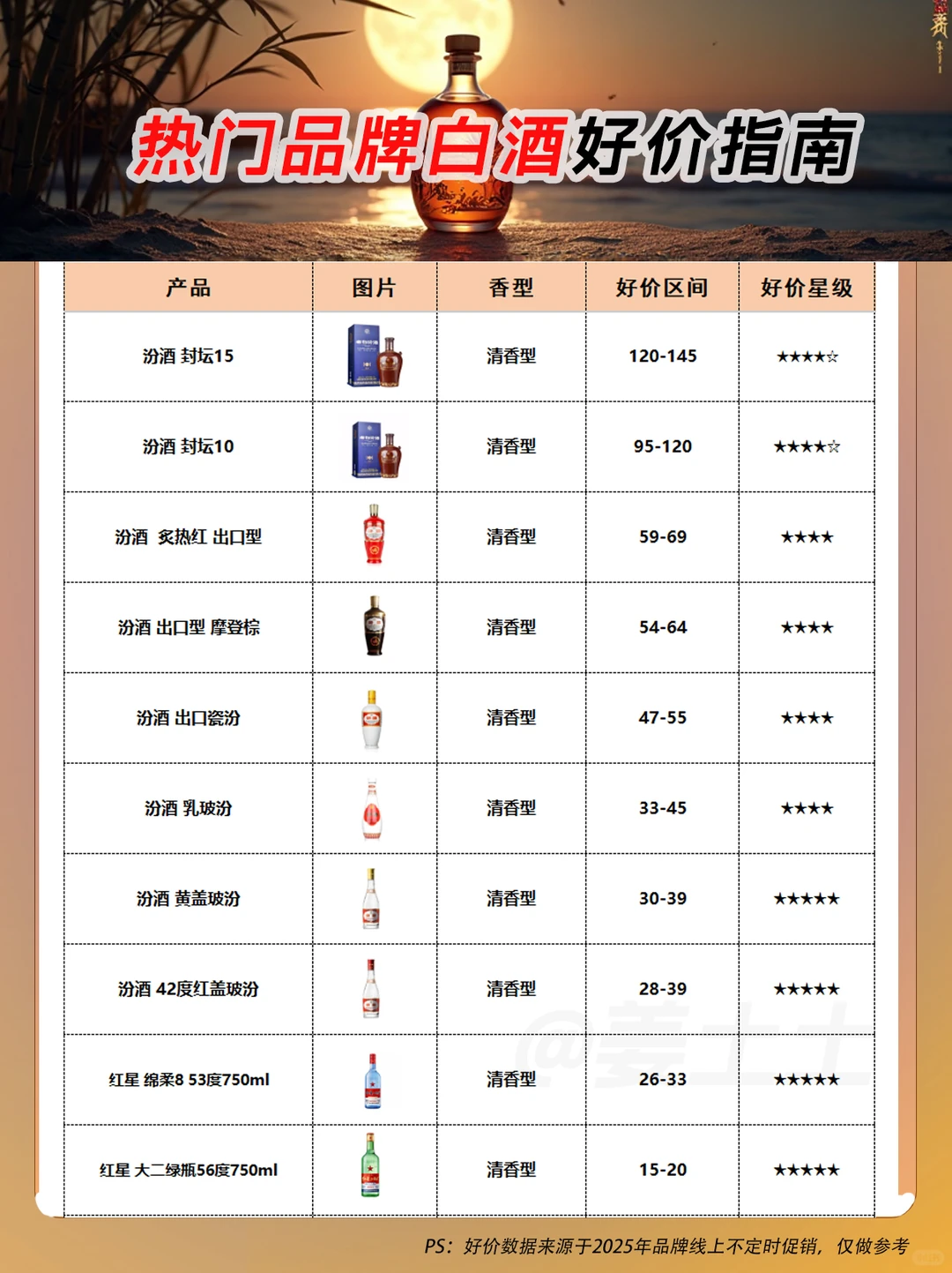 2025热门白酒好价指南