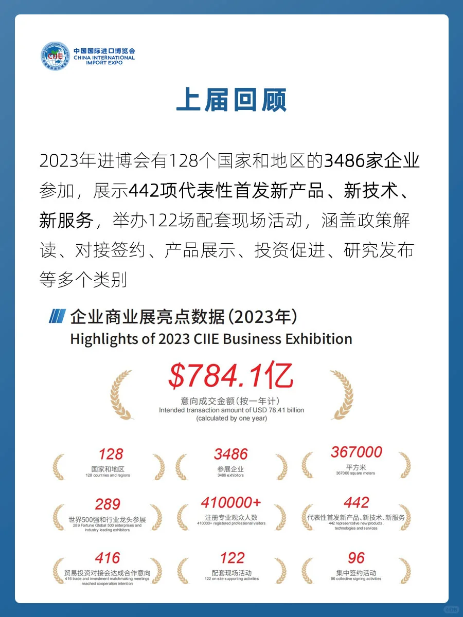 参观攻略-2024上海进博会