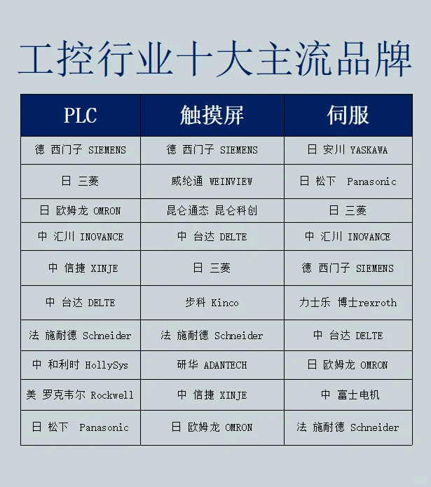 工控行业十大主流品牌