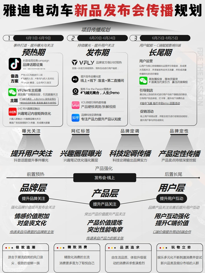 年入百万品牌总监做的新品规划策略方案真牛