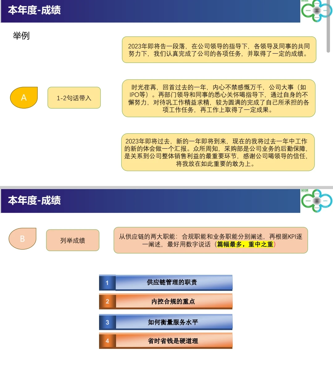 采购总结抓耳挠腮？这套模板救老命！直接套