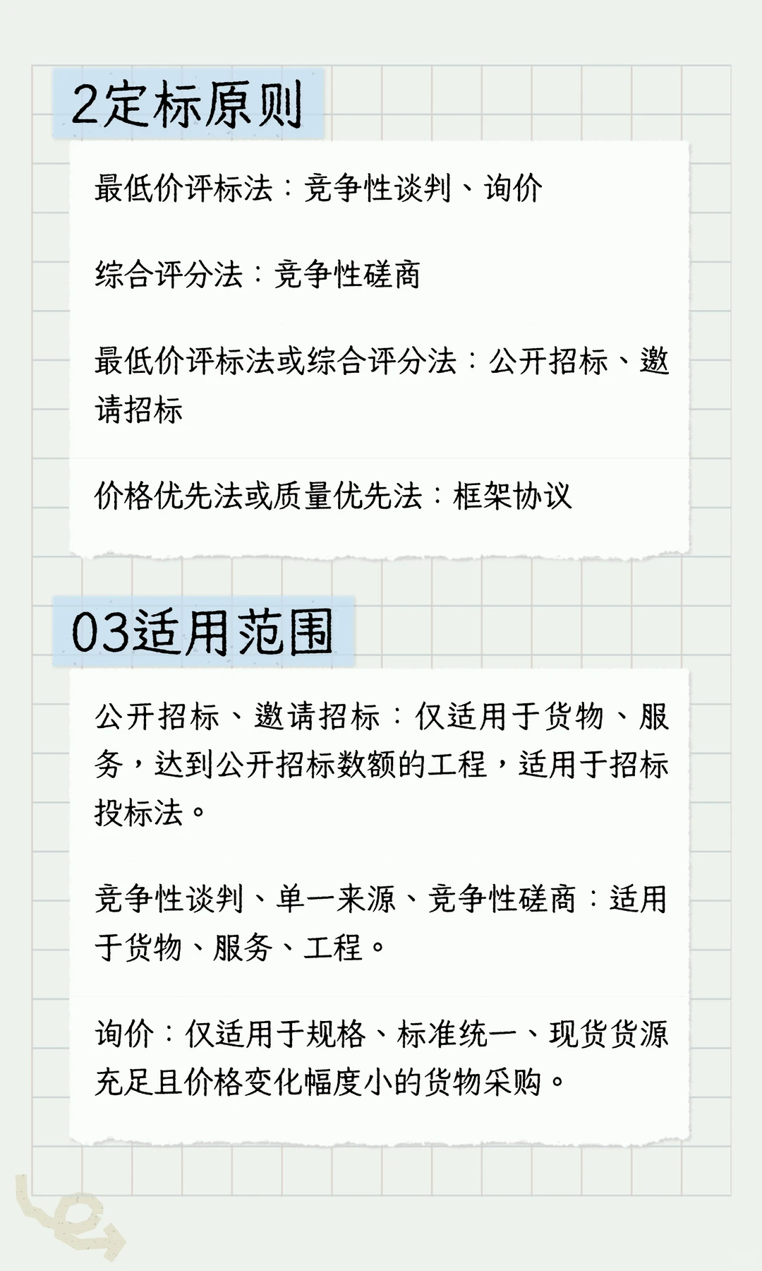 政府采购 7种方式,适用场景 + 流程全整理