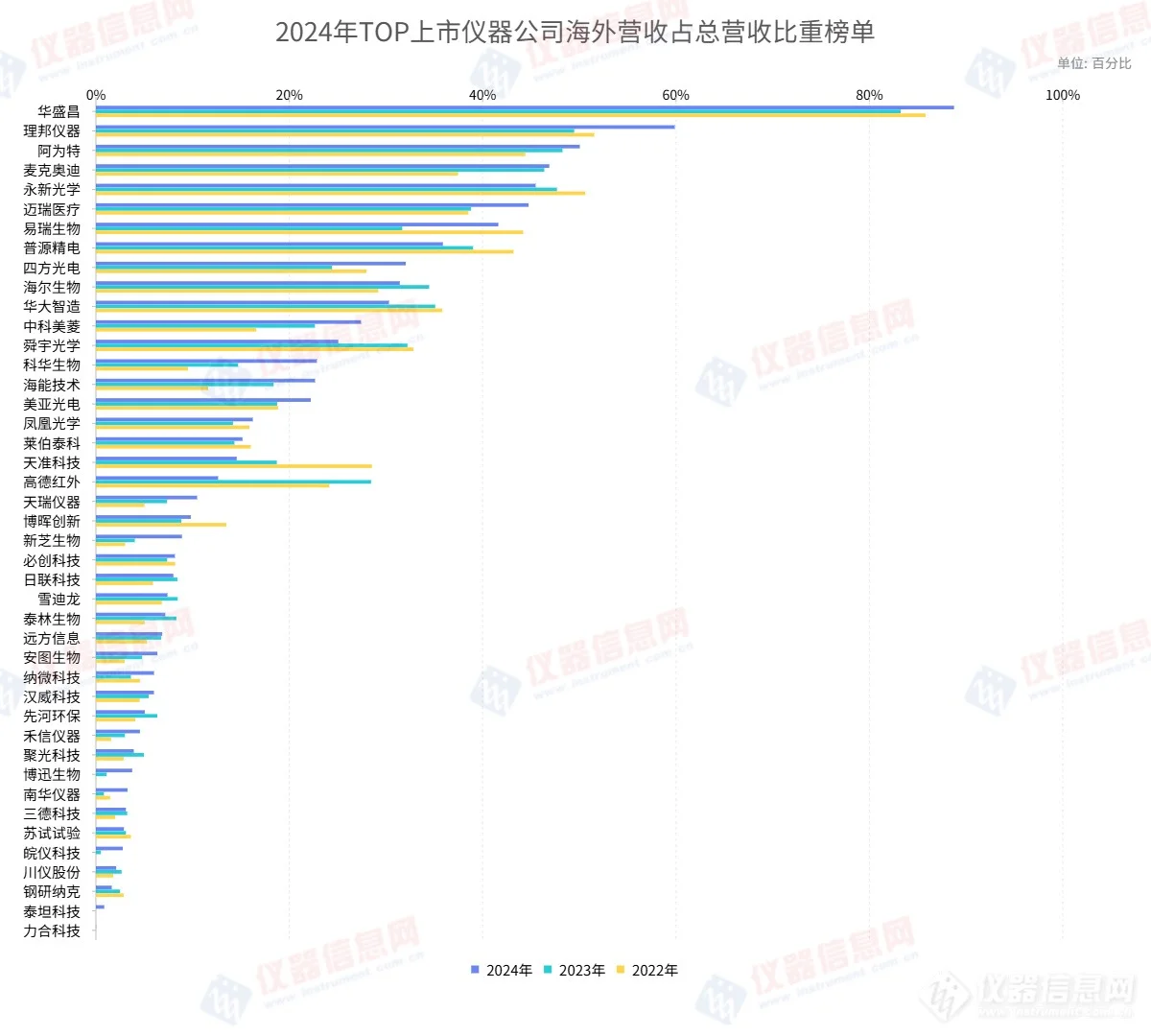 ?国产仪器出海战报出炉!这些企业赚翻了?