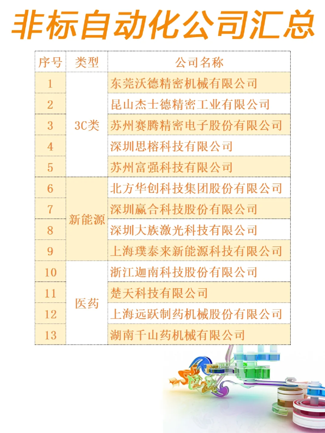 非标自动化公司汇总