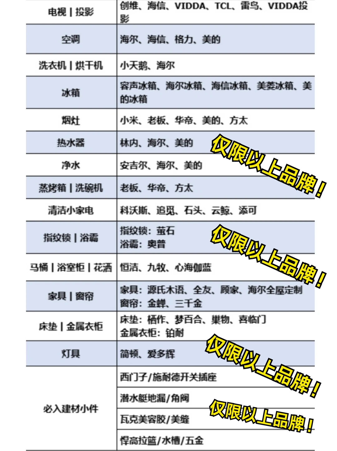 ?突然宣布,12.5号家电国补陆续恢复!