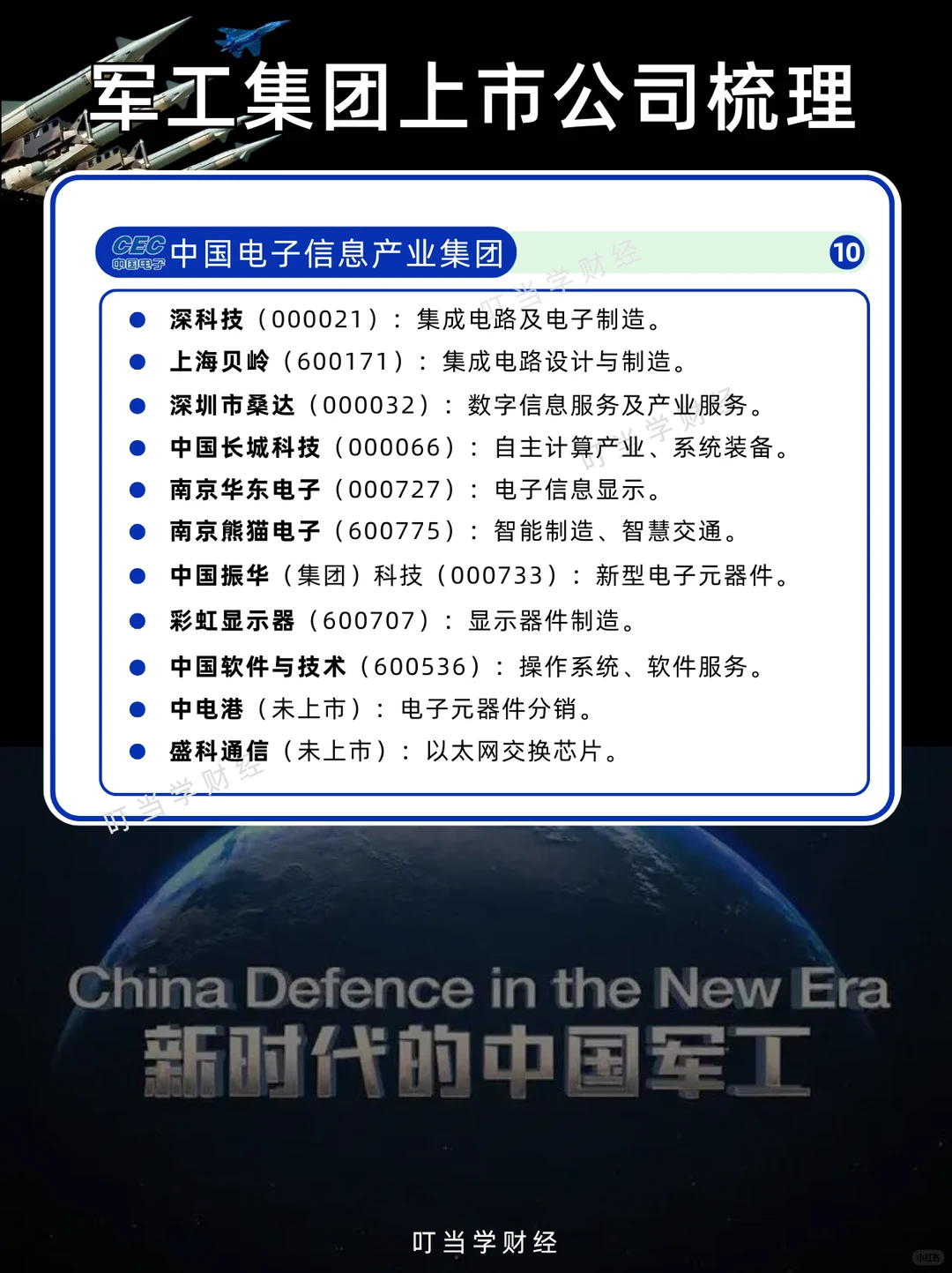 中国十大军工集团