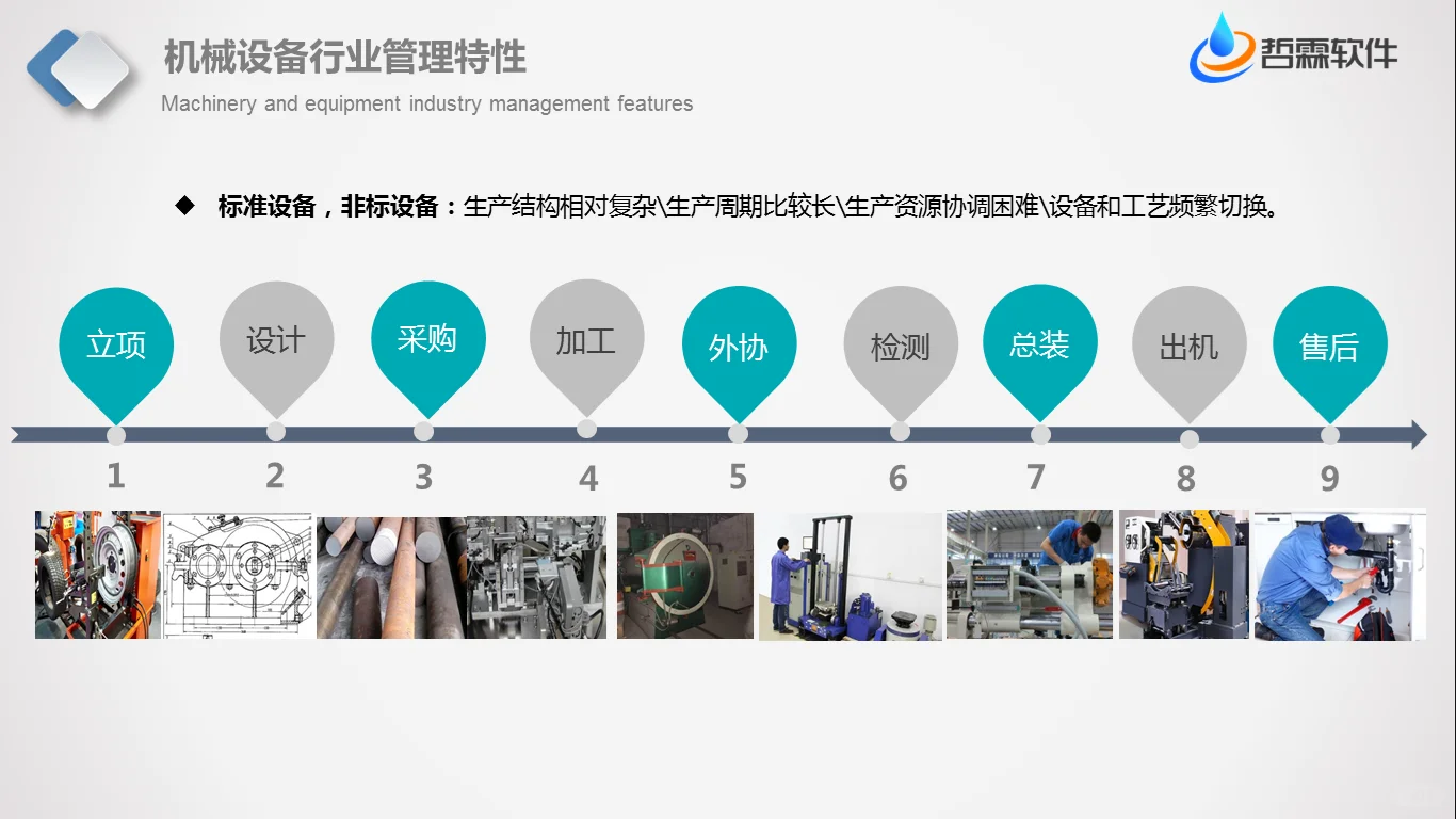 非标自动化设备如何选择ERP系统