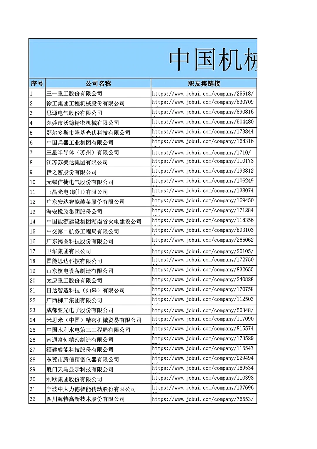 中国机械设备公司排名Top1000