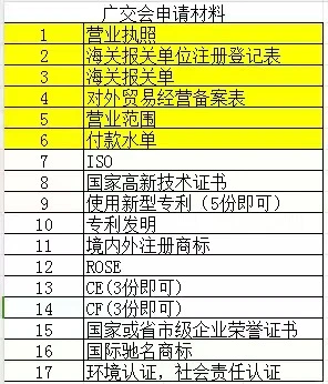 第139届广交会申请截止12月5日（后天）