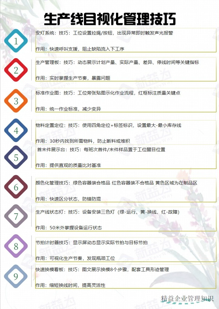 生产线目视化管理技巧