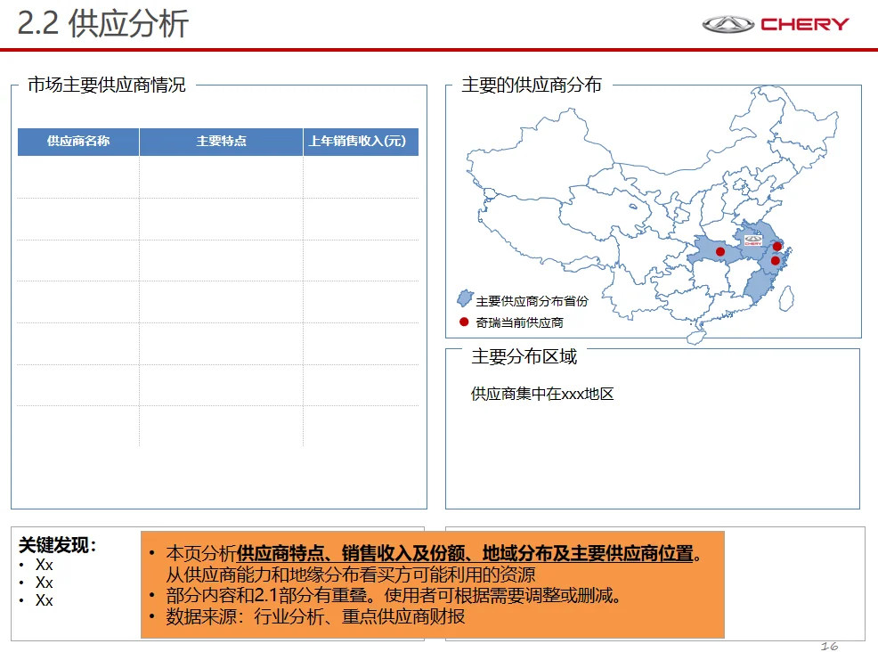 品类采购策略，降低成本的实操指南