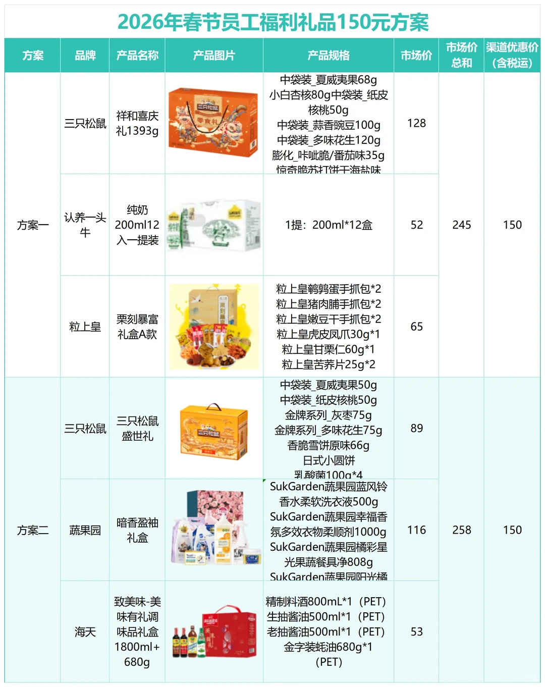 100多搞定三样员工春节礼品！长这样？！