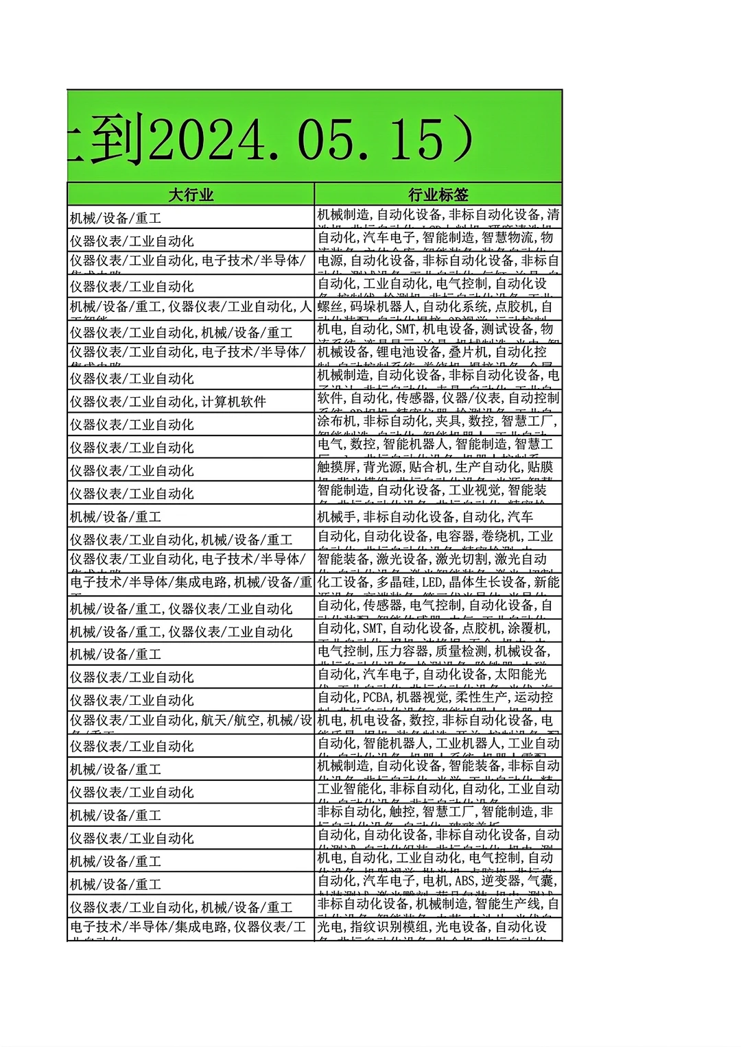 中国非标自动化设备公司排名Top1000