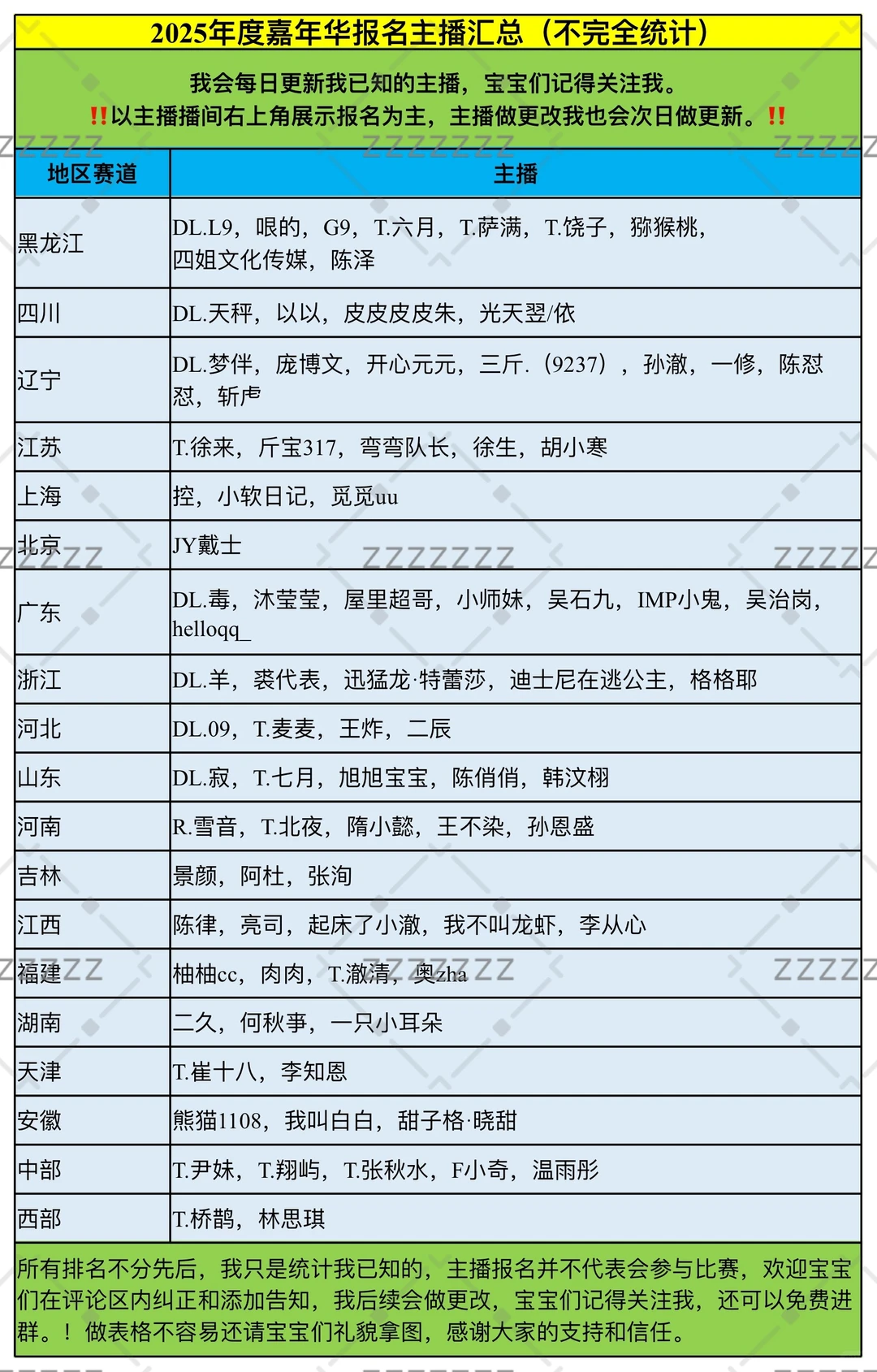 2025年度嘉年华主播报名汇总4.0